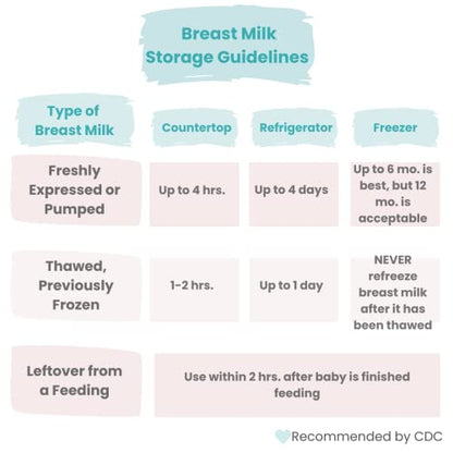 Zomee 8oz Breast Milk Storage Bags 200ct, Leakproof, BPA-Free, Freezer Safe - size: Pack of 200