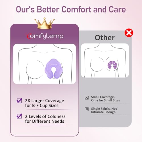 Comfytemp Breast Ice Packs, Postpartum Breastfeeding Essentials, 2Pack - size: 2 Count (Pack of 1)