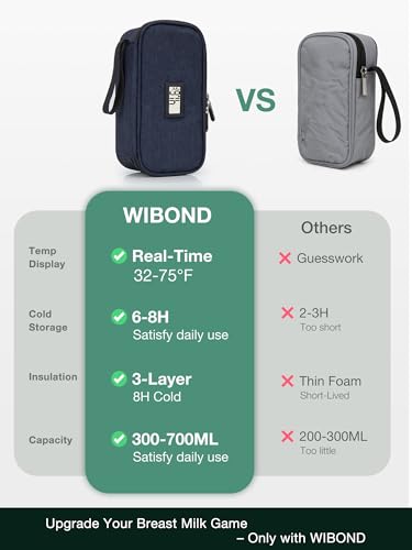 Breast Milk Cooler Travel Bag with Temp Display & 2 Ice Packs - color: Navy Blue