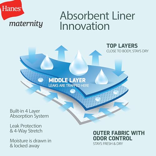 Hanes Women's Maternity Light Leak Hipster Underwear, Under the Belly, Pregnancy & Post Partum Panty, 2-pk - size: Small