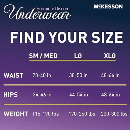 McKesson Discreet Underwear for Women, Adult, Small/Medium, Heavy, 40 in - size: Small/Medium
