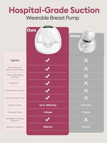 Lulia Breast Pump Hands Free, 4 Mode and 9 Level Wearable Breast Pump
