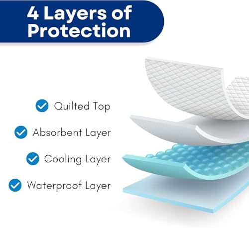 RMS Ultra Soft 4-Layer Washable Incontinence Bed Pad with 4 Handles 34"x54" - size: 34 x 54 Inch with handle
