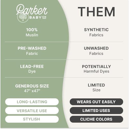 Parker Baby Co. Soft Muslin Baby Swaddle Blankets, 3 Pack - Cloud Set - color: Cloud