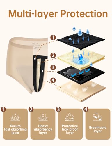 Women's Seamless Incontinence Underwear, 50ml Absorbency Leak-Proof Period Panties, Soft Reusable Washable Discreet Postpartum Briefs, 3 Pack - size: XX-Large