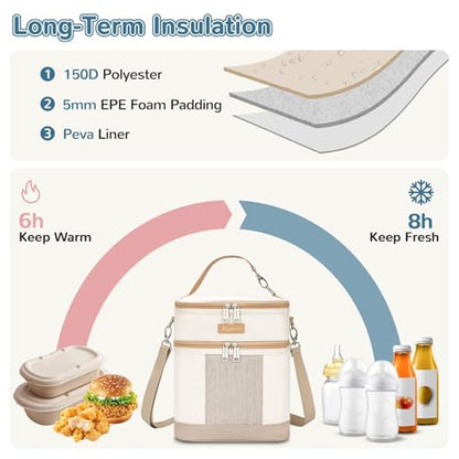 Mancro Double Layer Breast Milk Cooler Bag Fits 6 Bottles Up to 9 Ounces - color: Sage Green