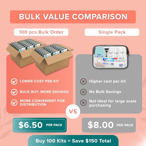 100 Pack Womens Bulk Hygiene Kits – 12-Piece Premium Brand-Name Toiletries - size: 100 Pack