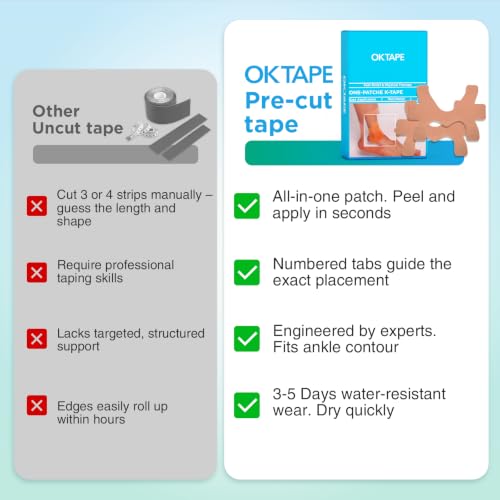 OK TAPE Precut Kinesiology Ankle Tape for Pain Relief, Prevent Ankle Sprain - color: Pink, size: M size-24 Pack
