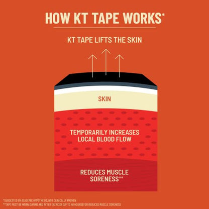 KT Tape, Original Cotton, Elastic Kinesiology Athletic Tape, 16’ Uncut Roll - color: Pink