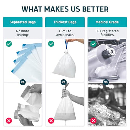 Lunderg Bedpan Liners with Super Absorbent Pads - Value Pack 60 Count - size: 60 Count (Pack of 1)