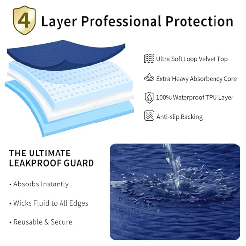 Accompagner Incontinence Bed Pads Washable Waterproof Underpads 24"x24" 4pc - color: Navy, size: 24"x24" (4 Pack)