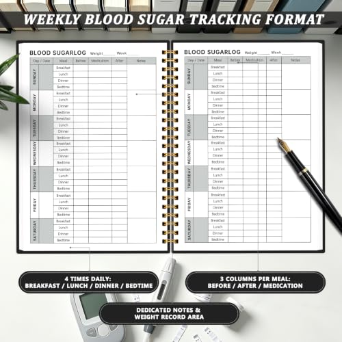 Blood Sugar & Health Log Book - Weekly Health Tracker Journal, 130-Page 100gsm No-Bleed Paper, Spiral-Bound 180° Lay Flat, Daily Vital Signs & Weight for Adults, Seniors & Pregnant Women, Matte Black - color: Matte Black