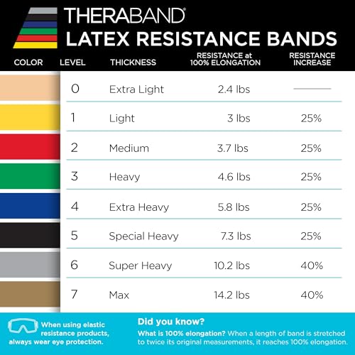 THERABAND Resistance Band, Exercise Workout, Physical Therapy, Black, 6 Ft - color: Black - Special Heavy, size: 1 Count