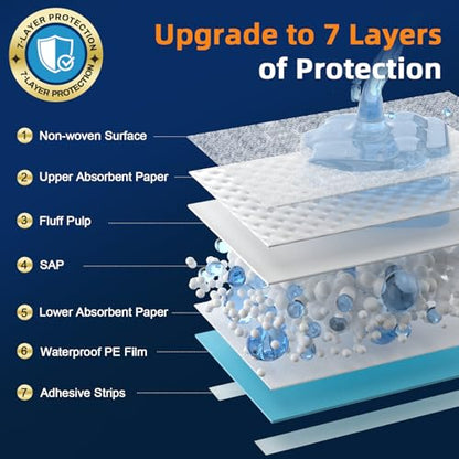 AAY Disposable Bed Pads with Adhesive Strips 36" x 36" (50 Count) - size: 36"X36"-50 with Adhesive