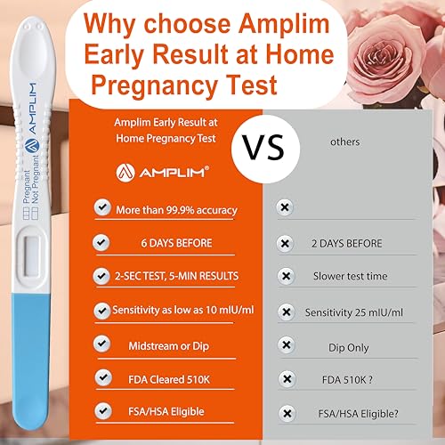 Early Detection Pregnancy Test Sticks 20 Pack for Women - size: 20-Pack