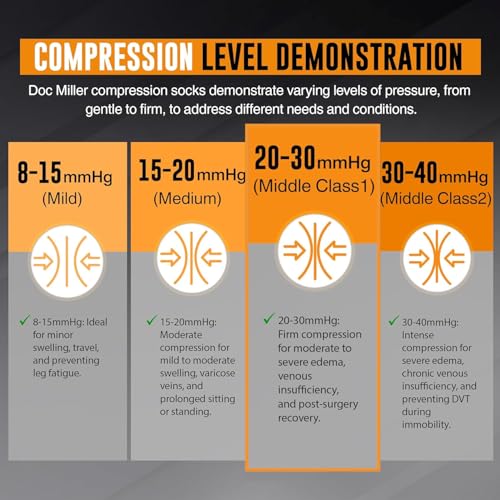 Doc Miller Open Toe Compression Socks 30-40 mmHg for Women & Men, 1 Pair - color: Black, size: Small