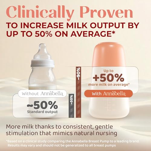 Annabella Single Breast Pump - Innovative Baby Tongue Simulation Electric Breast Pump, Adjustable Shield (18–24mm), Quiet, Comfortable & Portable - size: Single Pump