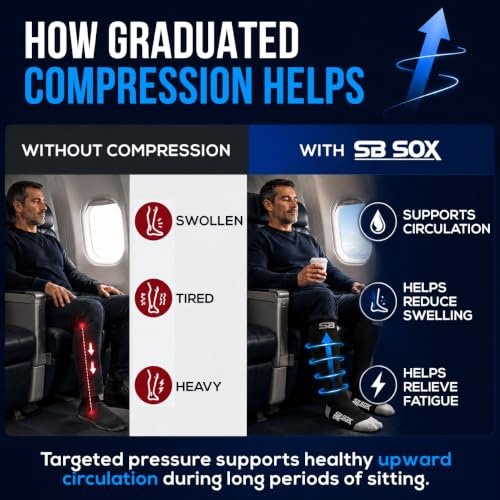 SB SOX Lite Compression Socks for Flying (15–20 mmHg) - color: Stripes - Gray/Blue, size: L/XL