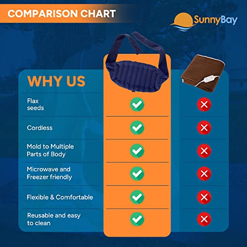 SunnyBay Microwavable Heating Pad, Bean Bag Wrap, 10x18 inch, 2.8 lb - color: 10x18 Lowerback Regular - Navy Blue