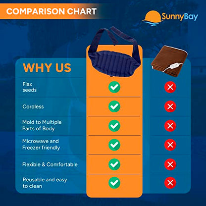 SunnyBay Microwavable Heating Pad, Bean Bag Wrap, 10x18 inch, 2.8 lb - color: 10x18 Lowerback Regular - Navy Blue