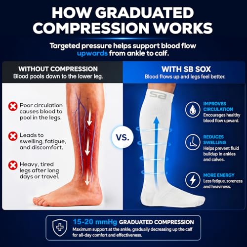 SB SOX 3-Pair Compression Socks (15-20mmHg) - color: 04 – Solid White, size: XXL