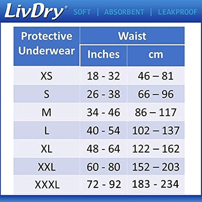 LivDry Adult Incontinence Underwear, Extra Absorbency with Overnight Comfort Bundle - Medium, Bag