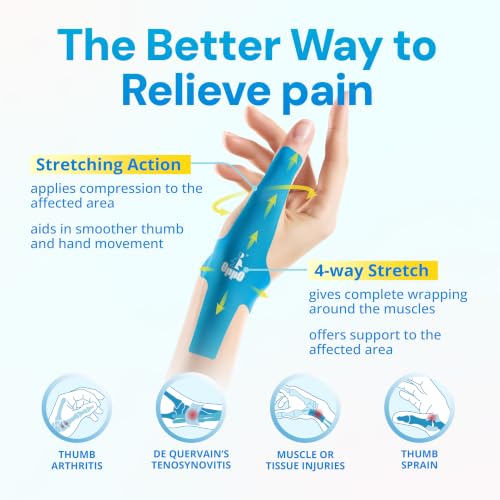 8080 Precut Kinesiology Tape for Thumb.Relief Patch for Thumb.Thumb Support