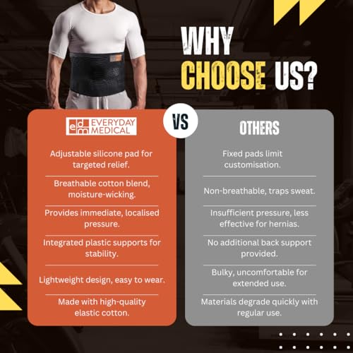 Everyday Medical Plus Size Umbilical Hernia Belt for Women | Hernia Binder for Men | Navel, Ventral & Incisional | Abdominal Support | XXL/2XL - size: 2X-Large (Pack of 1)