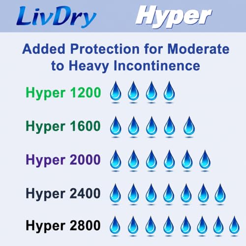 LivDry Incontinence Pad Insert for Men and Women | Extra Absorbency with Odor Control (Hyper 2800 (64 Count)) - style: Hyper 2800 (64 Count)