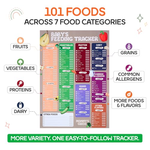 Baby First Foods Tracker - 101 Foods Before 1 Fridge Magnet with 2 Markers