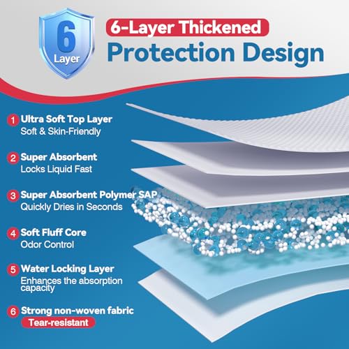 BIGGMED 36" x 36" Tear-Resistant Chucks Pads Disposable 25-Pack - size: 36"x36"-25Count-Large