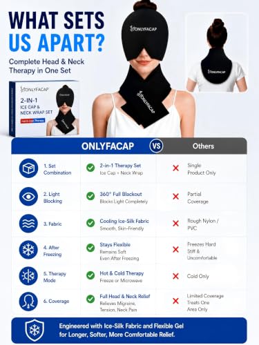 Migraine Relief Cap,Headache Relief & Neck Ice Pack Wrap Gel Set - color: Black Suit