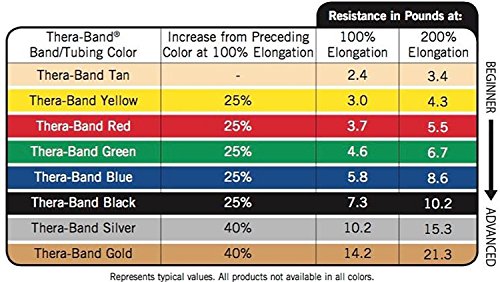 THERABAND Resistance Band Loop, Exercise, Workout, Physical Therapy, Green - color: Green - Heavy, size: 12 Inch