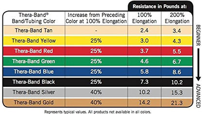 THERABAND Resistance Band Loop, Exercise, Workout, Physical Therapy, Green - color: Green - Heavy, size: 12 Inch