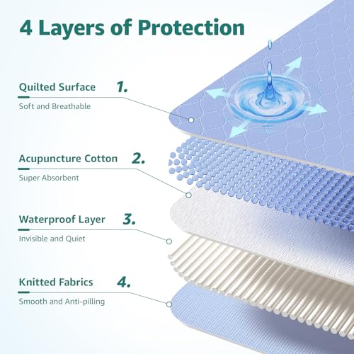 Incontinence Bed Pads Washable with 10 Handles for Bedridden Care, 34"x72" - color: Blue, size: 34"x72"-1 pc