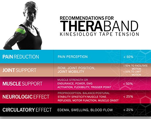 THERABAND Kinesiology Tape for Shoulder, Back & Knee, 2", Black/White - color: Black/White