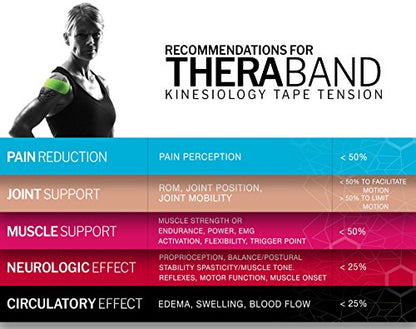 THERABAND Kinesiology Tape for Shoulder, Back & Knee, 2", Black/White - color: Black/White