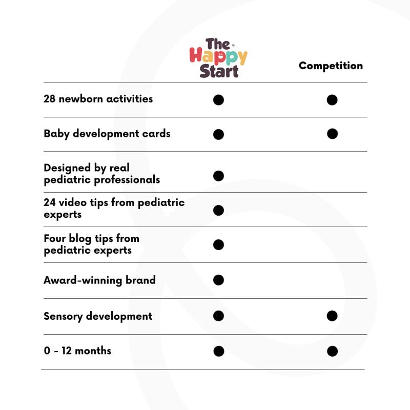 Happy Start Award-Winning Activity Cards, Baby Milestone Cards, 0-12 Months