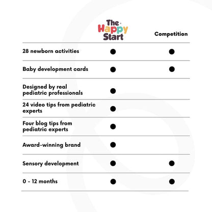 Happy Start Award-Winning Activity Cards, Baby Milestone Cards, 0-12 Months