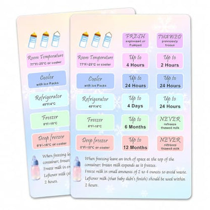 Breastmilk Storage Guidelines Magnet Breast Milk Refrigerator Storage Guide