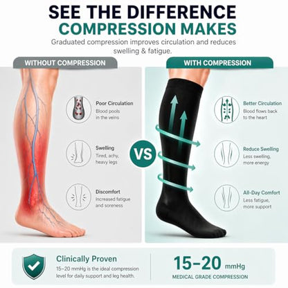 8 Pairs Compression Socks Women Men 15-20mmHg Knee High Support Circulation - color: 09 - 4black/2grey/2navy, size: Small-Medium