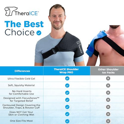 TheraICE Shoulder Ice Pack Wrap, Reusable Ice Pack for Rotator Cuff & Shoulder Pain Relief + TheraICE Migraine Relief Cap PRO