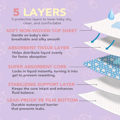 Disposable Baby Changing Pad Liners 18"x30" – 50 Pack, Soft, Waterproof & Ultra Absorbent for Mess-Free Diaper Changes - size: Large | 18" x 30" (50-Count)