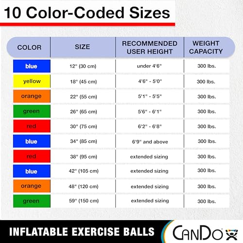 Cando Non-Slip Vinyl Inflatable Exercise Ball - color: Green