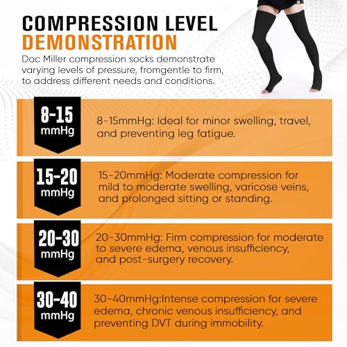 Doc Miller Thigh High Open Toe Compression Stockings 15-20mmHg - color: Black, size: 4X-Large