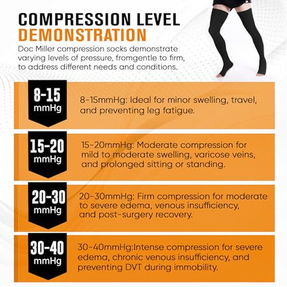 Doc Miller Thigh High Open Toe Compression Stockings 15-20mmHg - color: Black, size: Medium