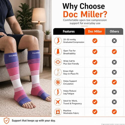 Doc Miller Open Toe Compression Socks 20-30 mmHg for Women & Men, 1 Pair - color: Open Toe RedBluePurple, size: Medium