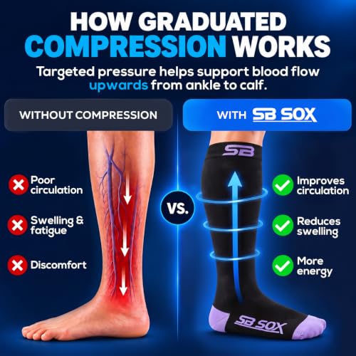 SB SOX Compression Socks for Men & Women (20-30mmHg) - color: Black/Purple, size: Small