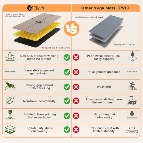 Yoga Mat - Non Slip Natural Rubber Yoga Mat, Alignment Lines, Ultimate Grip - color: Beige Pro