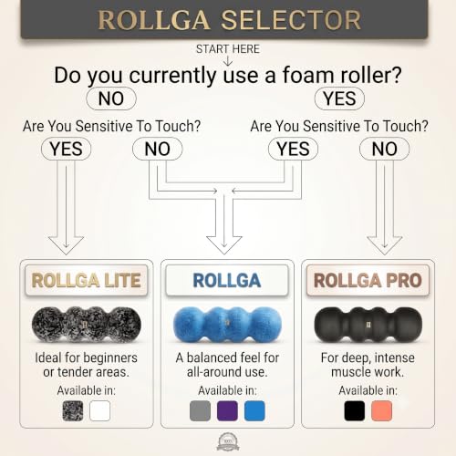 Rollga - High Density Foam Roller for Exercise & Back Pain, 18 inches